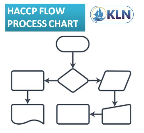 HACCP FLOW PROCESS CHART